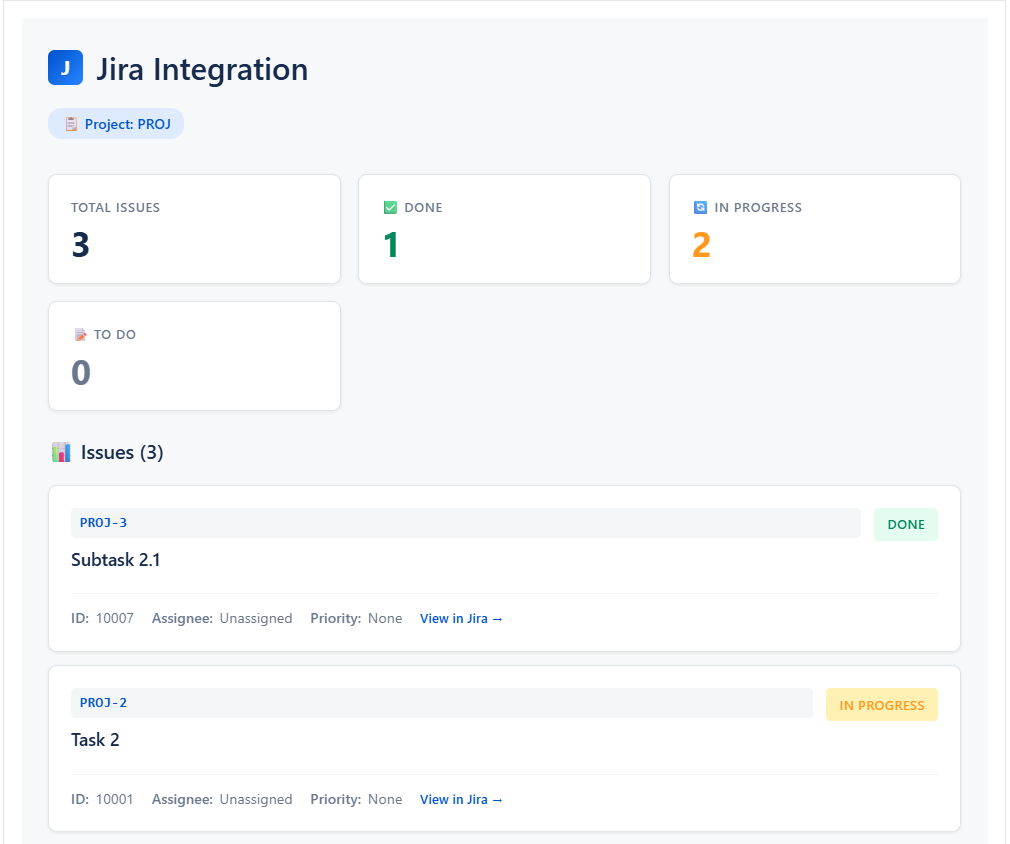 TeamAI queries Jira to retrieve specific project data and generates a user interface (UI) for easy information visualization, creating a dashboard that displays total issues, completed, in-progress, and to-do tasks. Close up