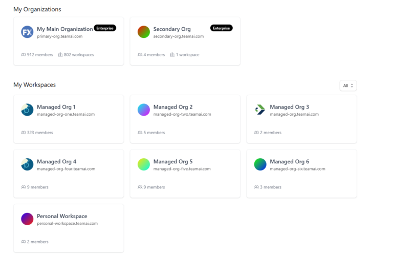 Screenshot of the TeamAI platform's 'Working Workspaces' page. This view presents an overview of all accessible workspaces and their corresponding organizations, allowing users to navigate and manage their team environments.