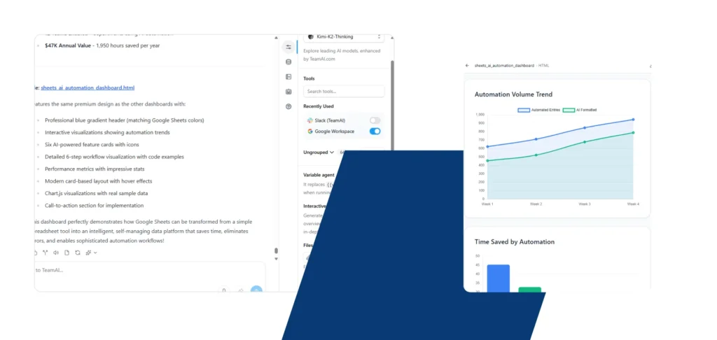This image showcases a dashboard designed to demonstrate how Google Sheets can be transformed into an intelligent, self-managing data platform. It highlights features like AI-powered insights, interactive visualizations of automation trends, and performance metrics, all contributing to saving time and eliminating errors. The dashboard also includes a call-to-action for implementation, suggesting a focus on practical application and efficiency gains, with an estimated annual value of $47K and 1,950 hours saved per year.