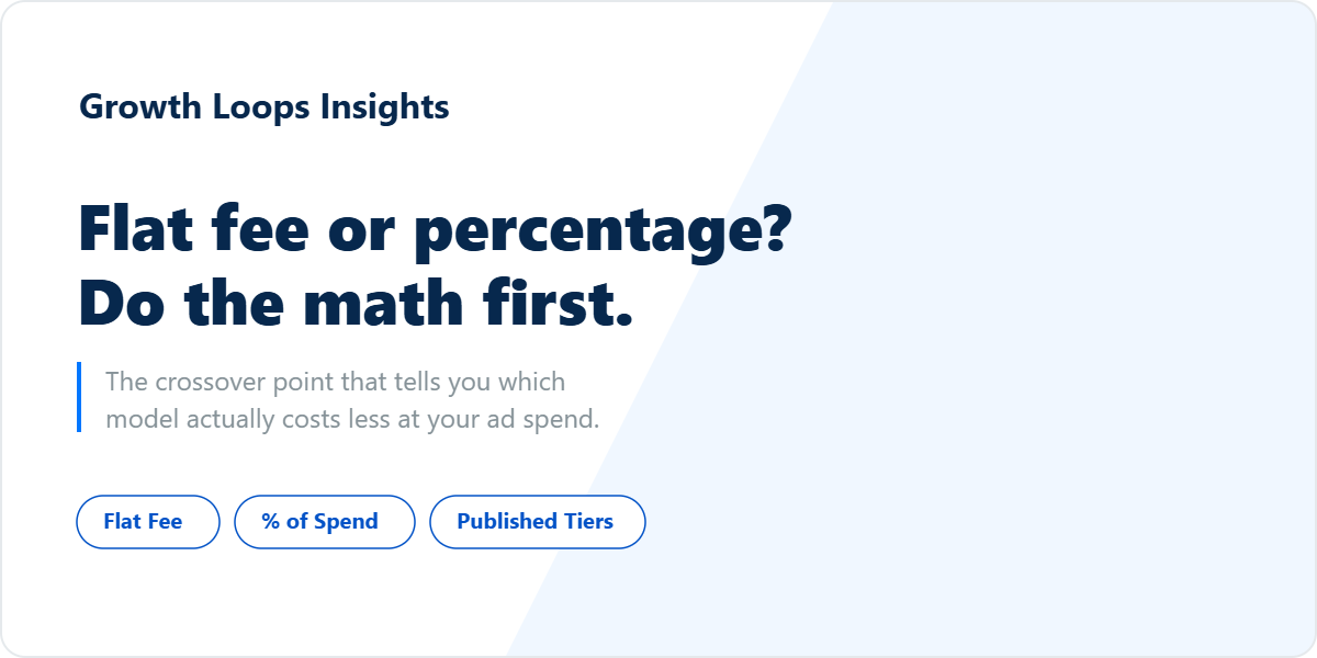 Flat fee or percentage? Do the math first. The crossover point that tells you which model actually costs less at your ad spend.